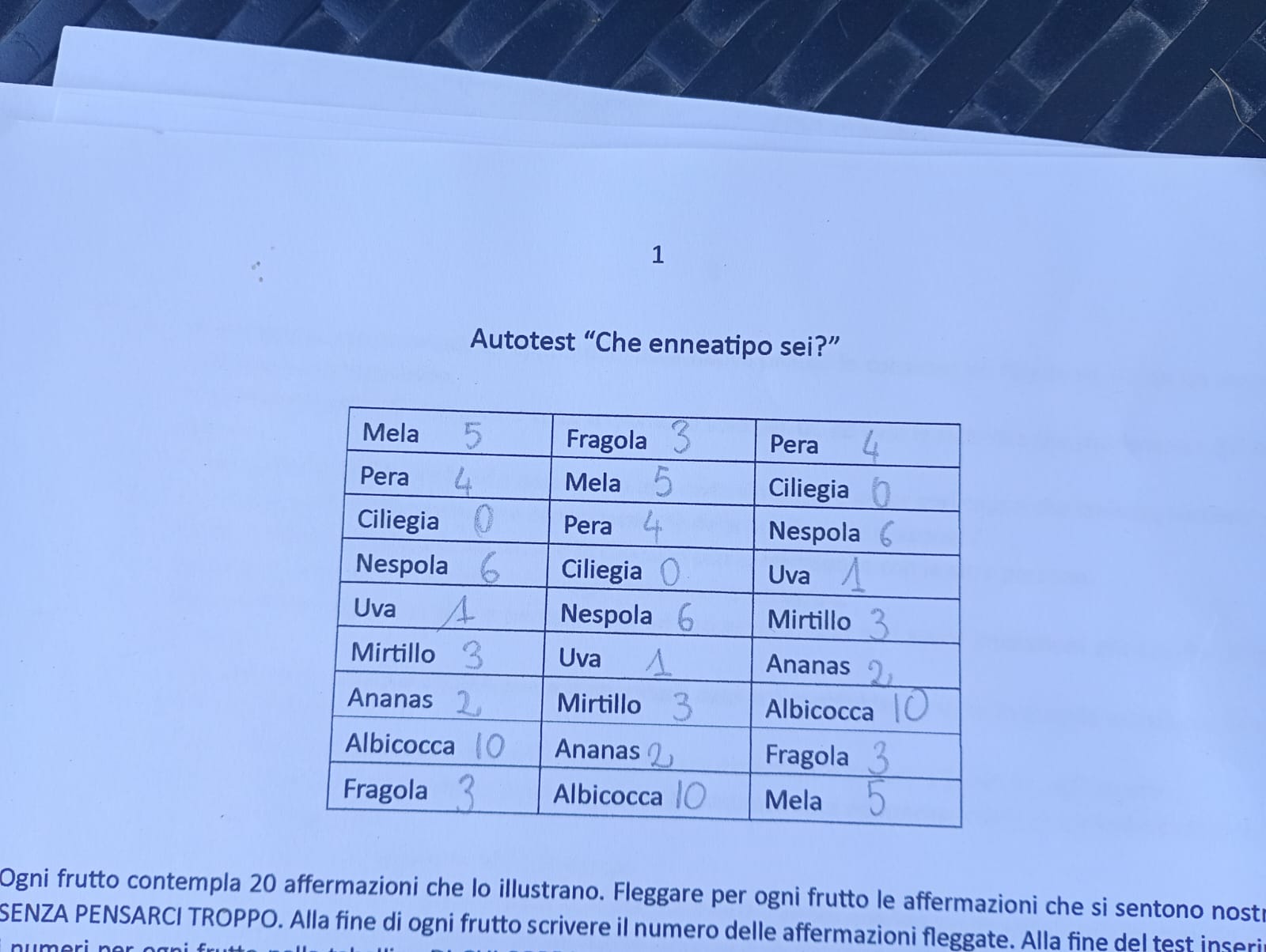 Tabella Test Enneagramma